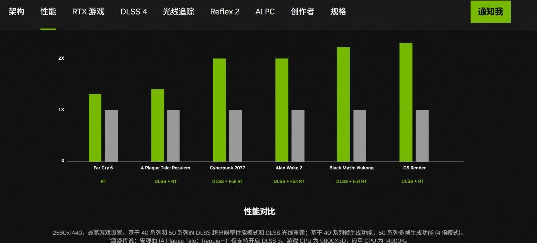 英偉達(dá)RTX 5070顯卡性能剖析宣傳圖2