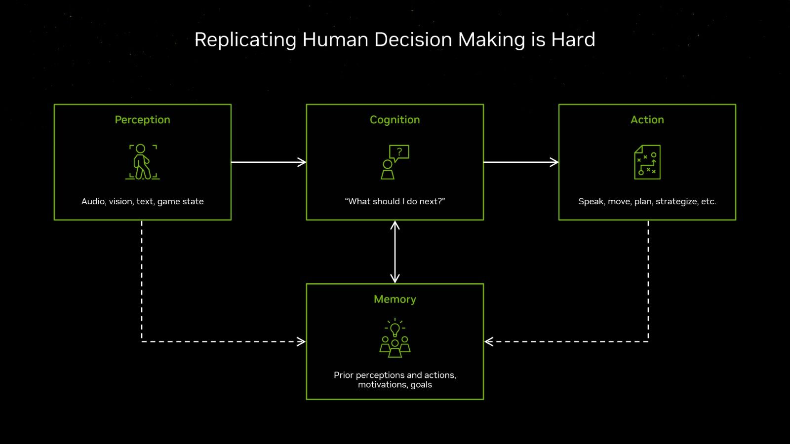 NVIDIA 在 CES 2025 上的 AI 应用新突破2