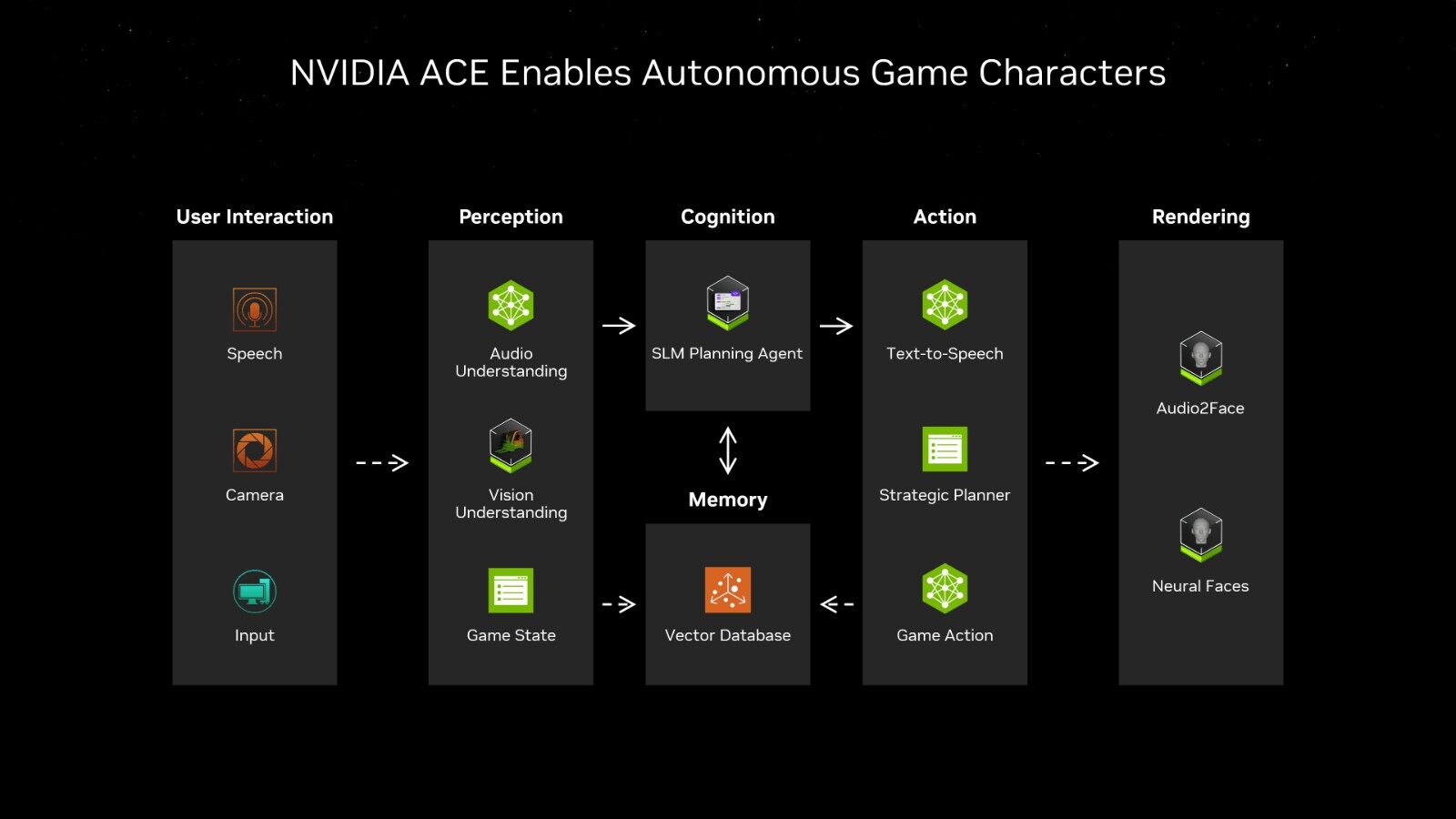 NVIDIA 在 CES 2025 上的 AI 应用新突破3