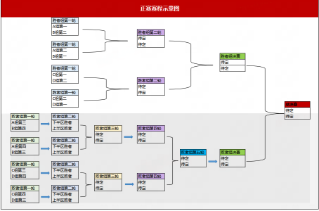 KK平台“衣锦还乡”杯Dota争霸赛盛况3