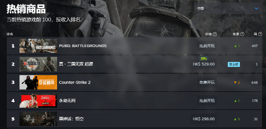 《真三國無雙：起源》登頂Steam熱銷榜宣傳圖2
