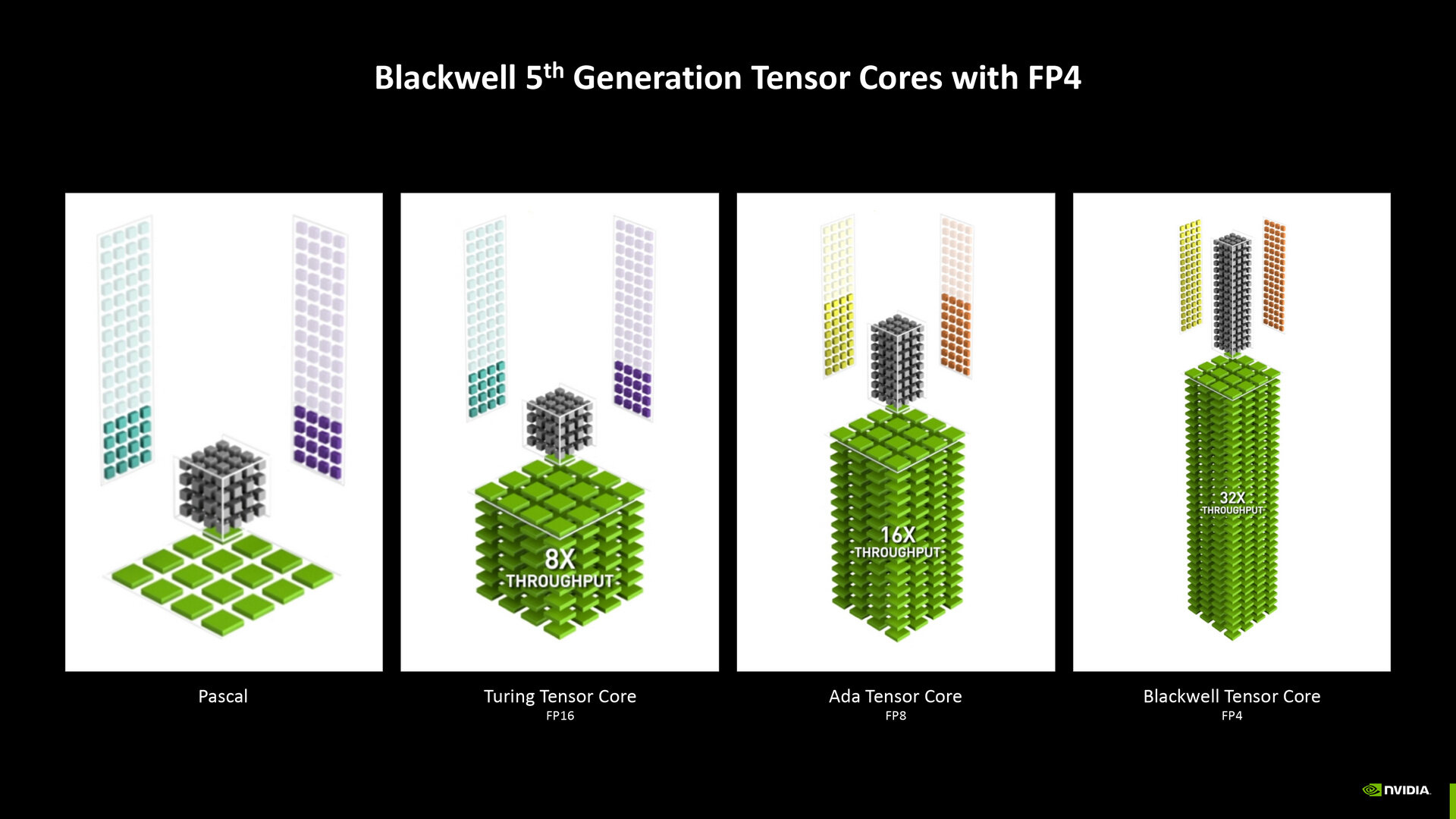 NVIDIA Blackwell架構(gòu)革新，神經(jīng)網(wǎng)絡(luò)著色器引領(lǐng)潮流宣傳圖4