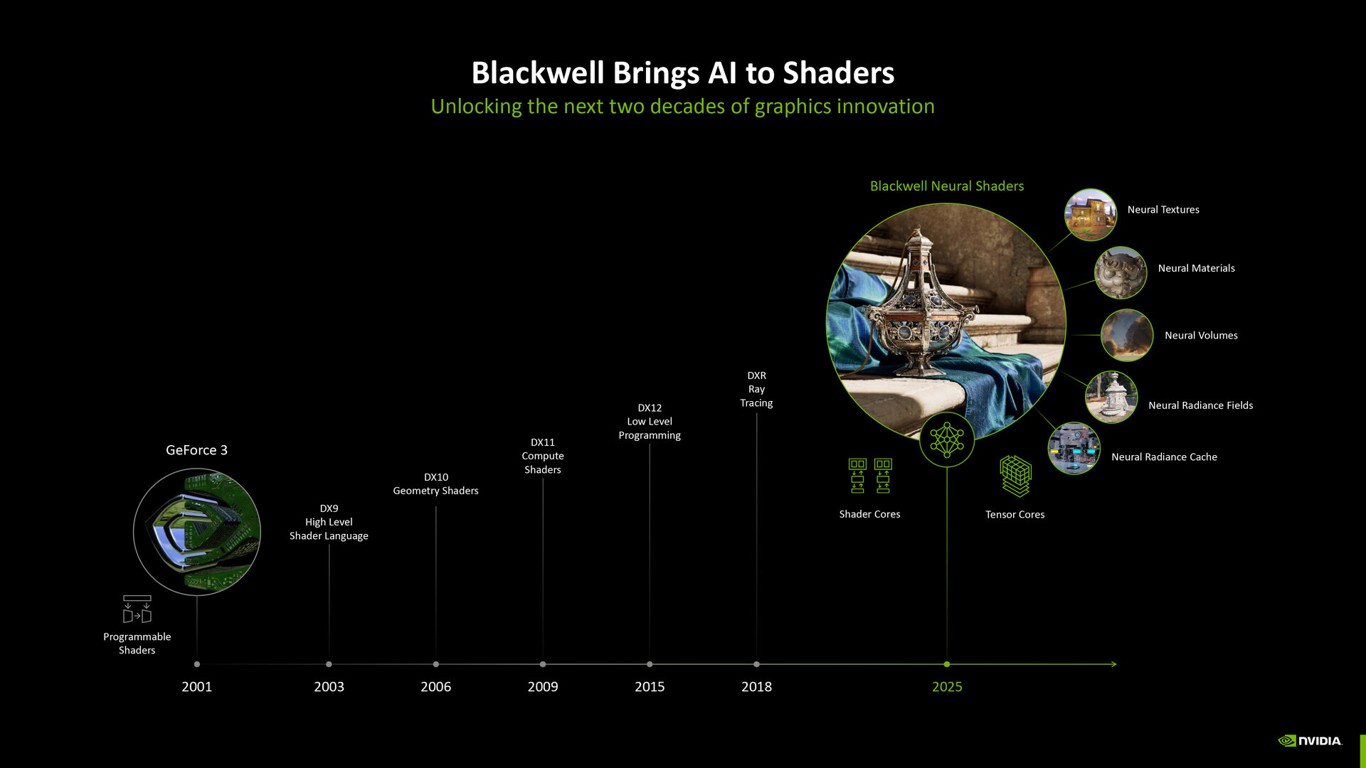 NVIDIA Blackwell架構：神級游戲技術革新宣傳圖2