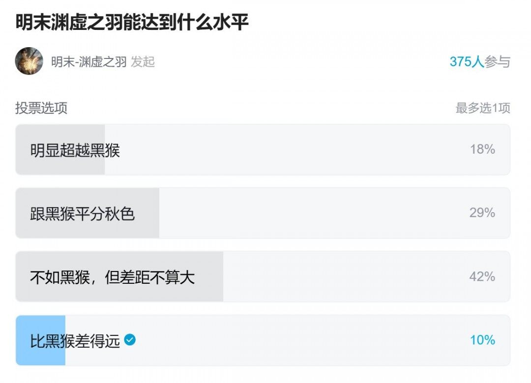《明末：淵虛之羽》制作人自謙，玩家熱議游戲水平宣傳圖2