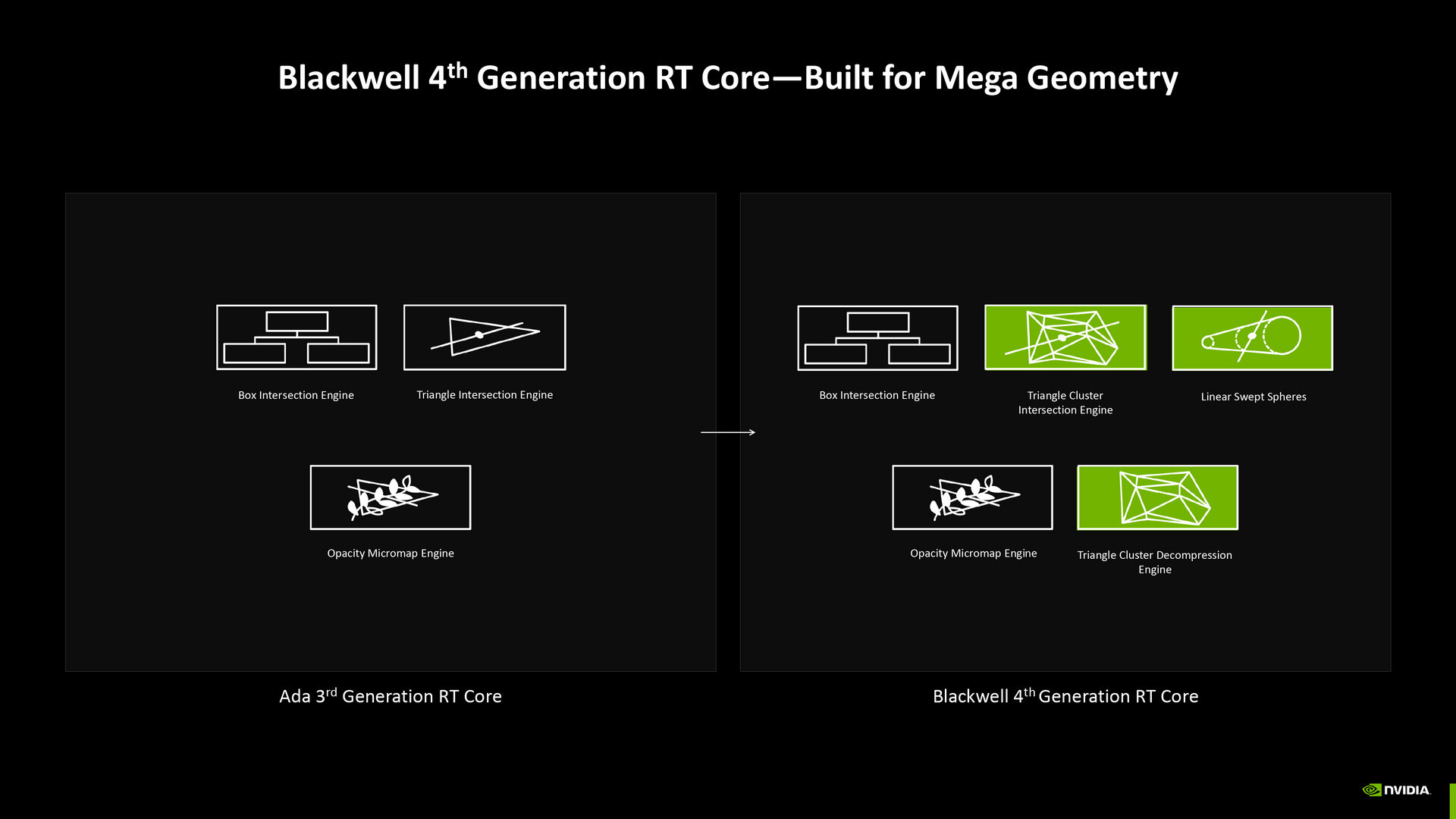 NVIDIA Blackwell架構(gòu)革新，神經(jīng)網(wǎng)絡(luò)著色器引領(lǐng)潮流宣傳圖5