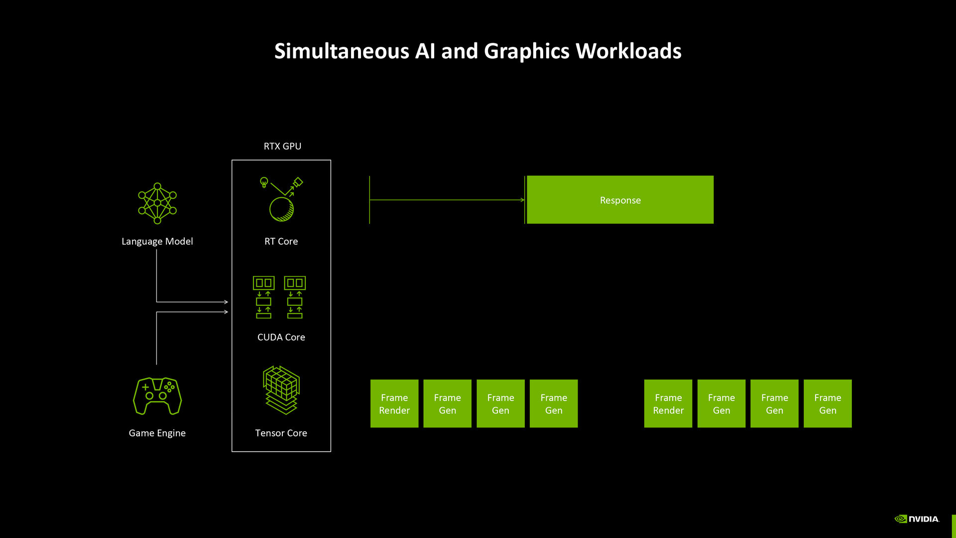 NVIDIA Blackwell架構(gòu)革新，神經(jīng)網(wǎng)絡(luò)著色器引領(lǐng)潮流宣傳圖7