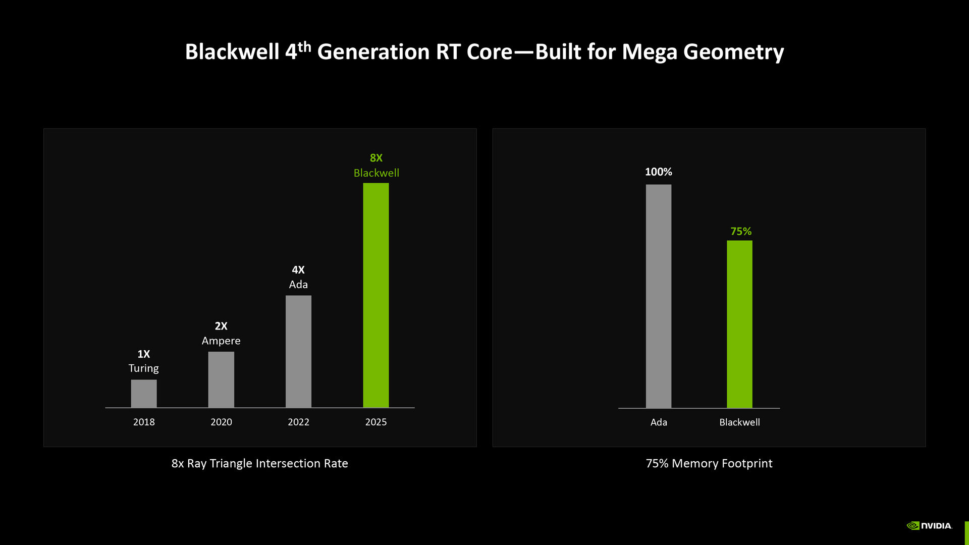 NVIDIA Blackwell架構(gòu)革新，神經(jīng)網(wǎng)絡(luò)著色器引領(lǐng)潮流宣傳圖6