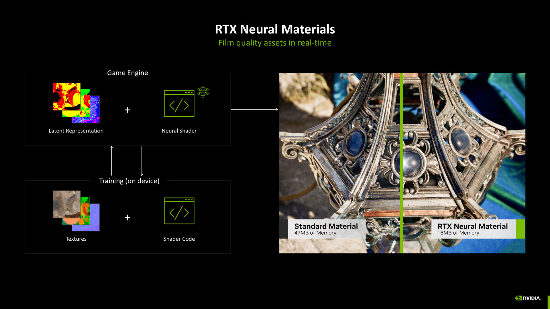 NVIDIA Blackwell架構：神級游戲技術革新宣傳圖3