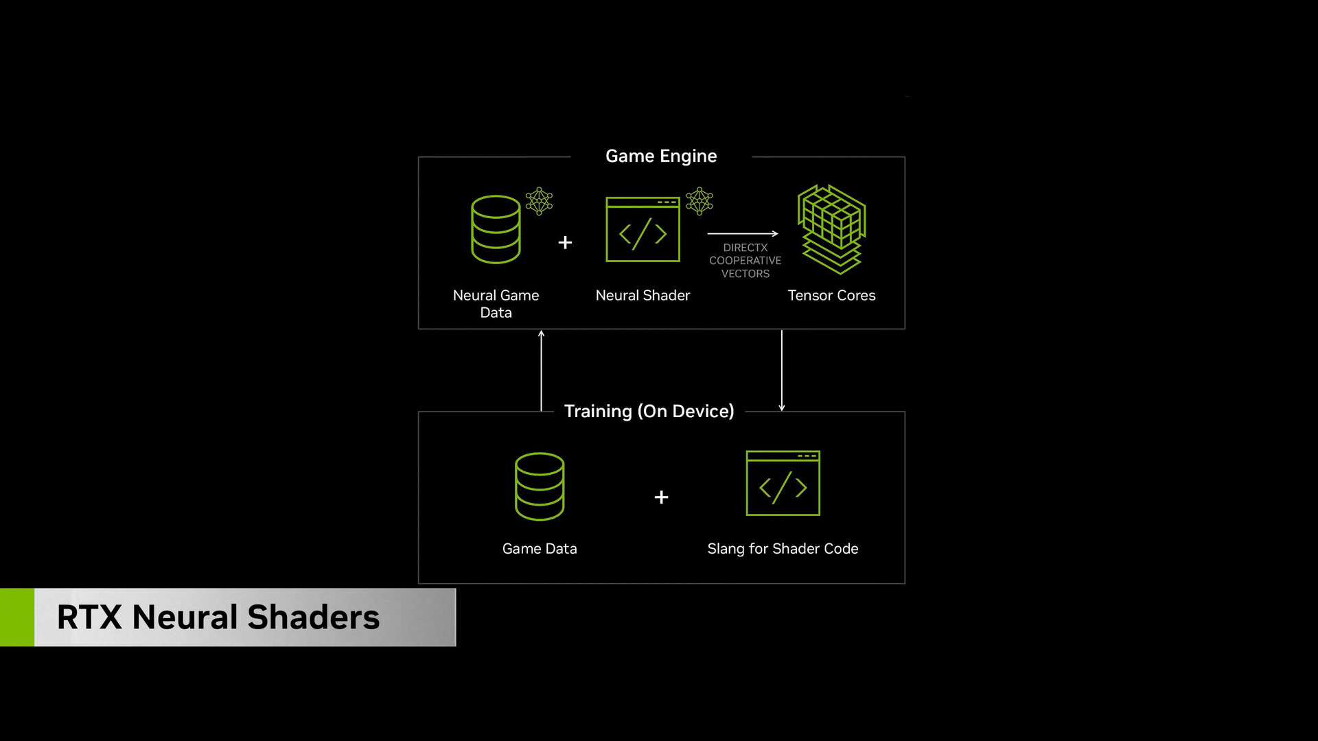 NVIDIA Blackwell架構(gòu)：神級游戲技術(shù)革新
