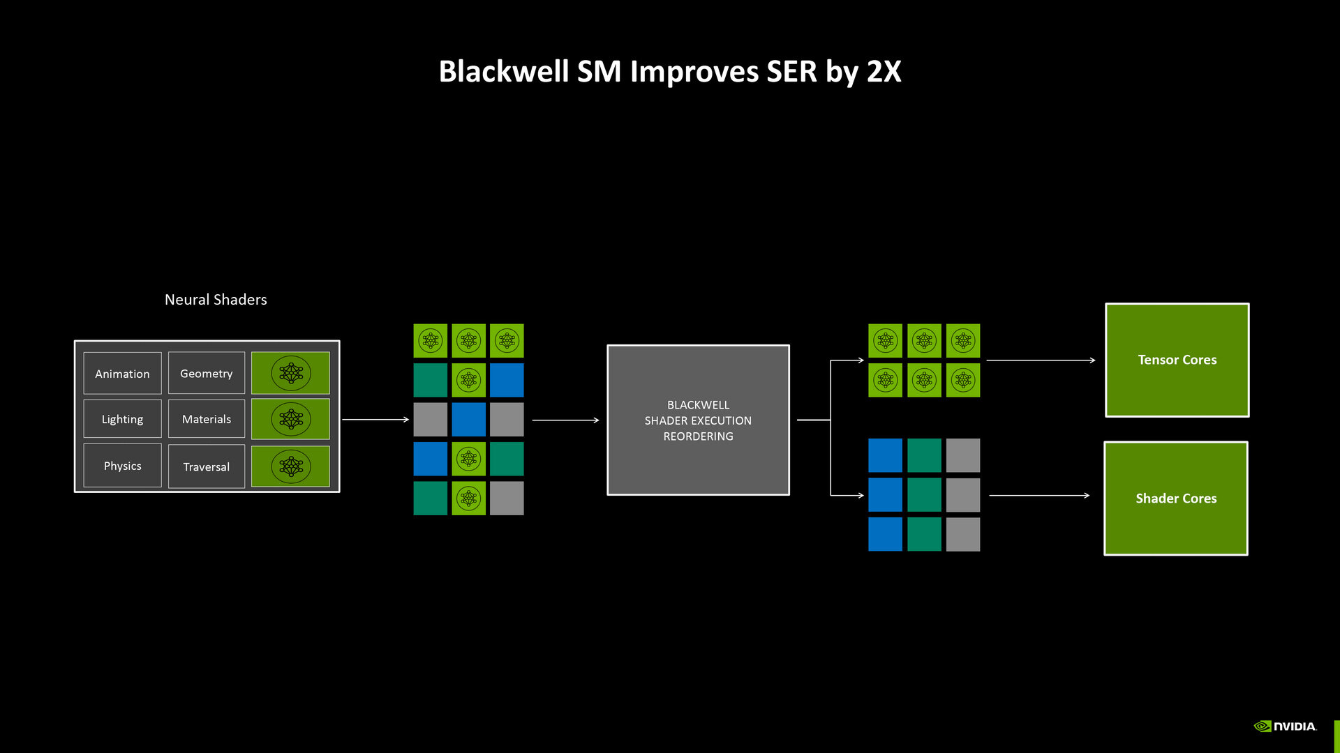 NVIDIA Blackwell架構(gòu)革新，神經(jīng)網(wǎng)絡(luò)著色器引領(lǐng)潮流宣傳圖3