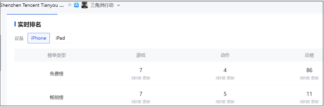 《三角洲行动》春节档爆发，焰火赛季助其再登畅销榜