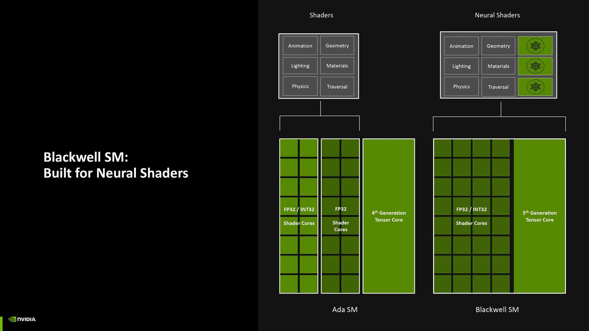 NVIDIA Blackwell架構(gòu)革新，神經(jīng)網(wǎng)絡(luò)著色器引領(lǐng)潮流宣傳圖2