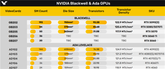 RTX50系列揭秘：Blackwell GPU規(guī)?？s水，性能待考！宣傳圖2