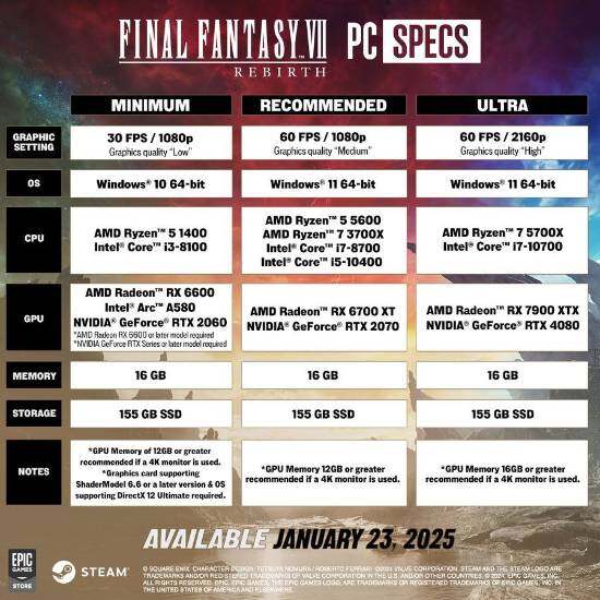 《最終幻想7：重生》PC版來襲，1月23日暢享4K高幀宣傳圖3
