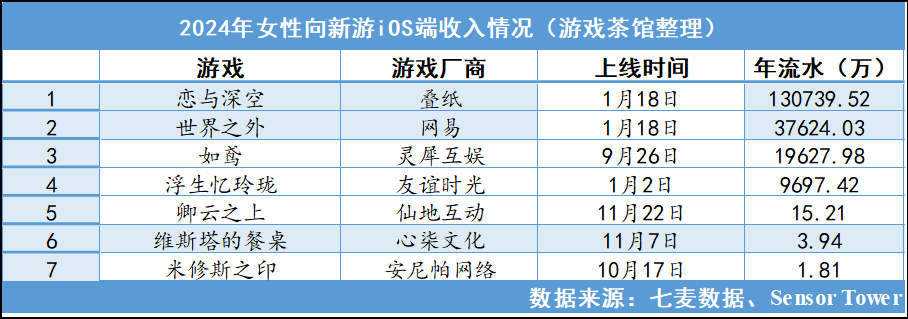 2024年女性向游戲市場的繁榮與展望宣傳圖3