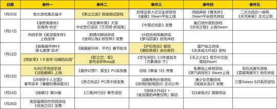 暗黑系列多游戲新賽季、新版本1月22日震撼上線