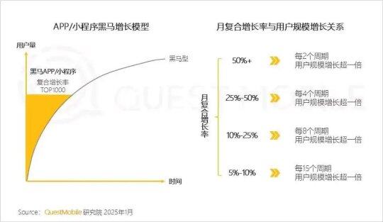 塵白禁區(qū)年收入破十億，麻辣仙人成吸金利器宣傳圖5