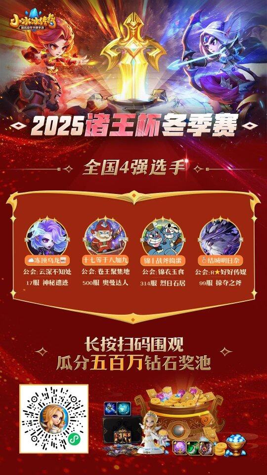 諸王杯冬季賽四強出爐，決賽24日開啟