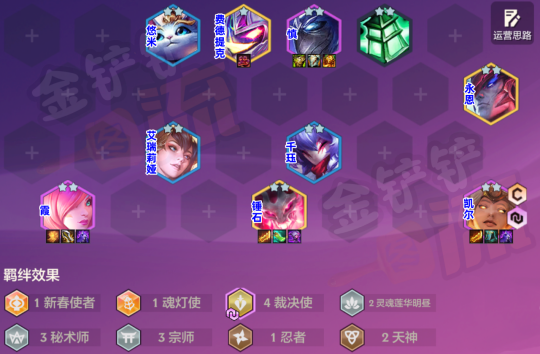《金鏟鏟之戰(zhàn)》S4.5賽季版本答案：T0裁決天使陣容助你登頂王者宣傳圖3