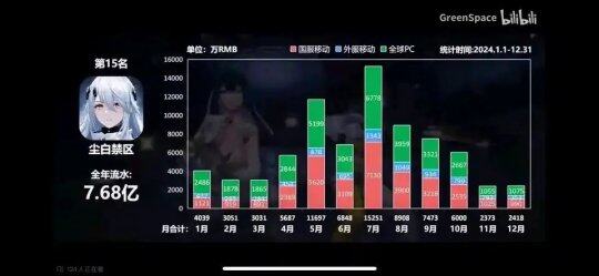 塵白禁區(qū)年收入破十億，麻辣仙人成吸金利器宣傳圖2