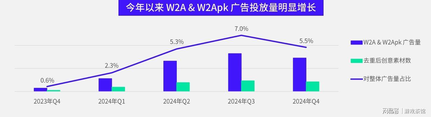 《2024全球移動營銷白皮書》發(fā)布，解析市場新趨勢宣傳圖3