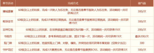 《問道》電腦版春節(jié)活動(dòng)開啟，贏取福氣好禮宣傳圖3
