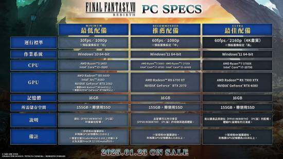 《最終幻想7：重生》PC版解鎖時(shí)間公布，預(yù)購特惠宣傳圖3