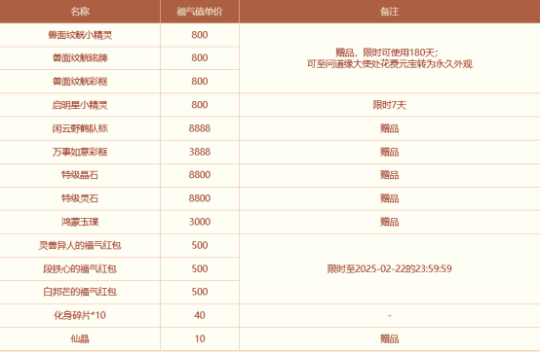 《問道》電腦版春節(jié)活動(dòng)開啟，贏取福氣好禮宣傳圖5