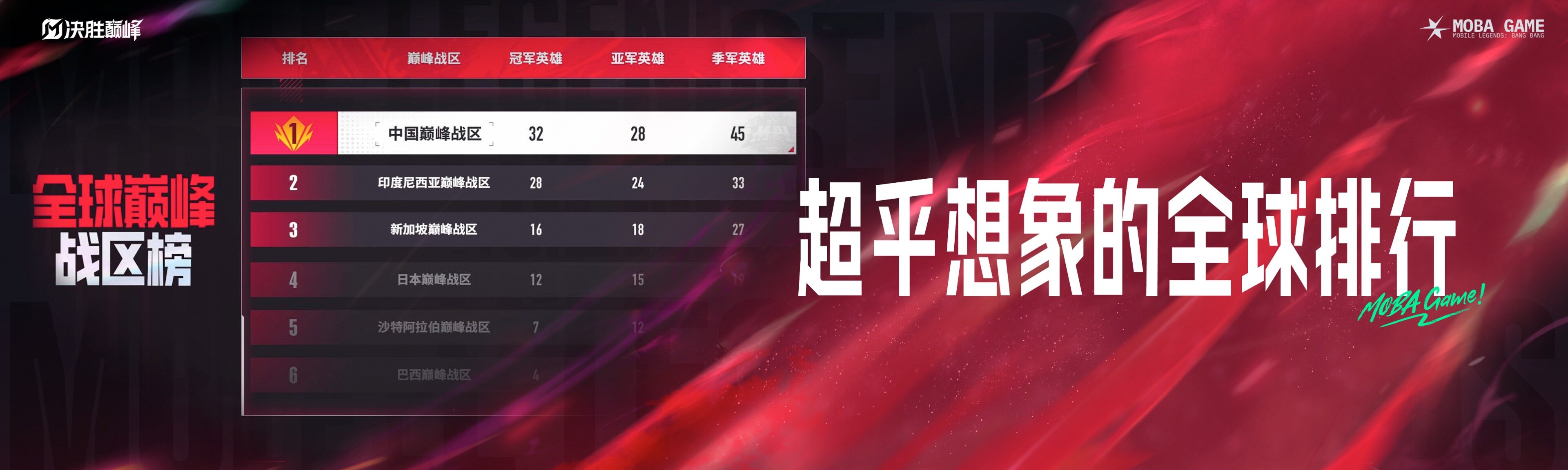 《決勝巔峰》手游中國區(qū)公測，開啟全球競技新篇章宣傳圖1