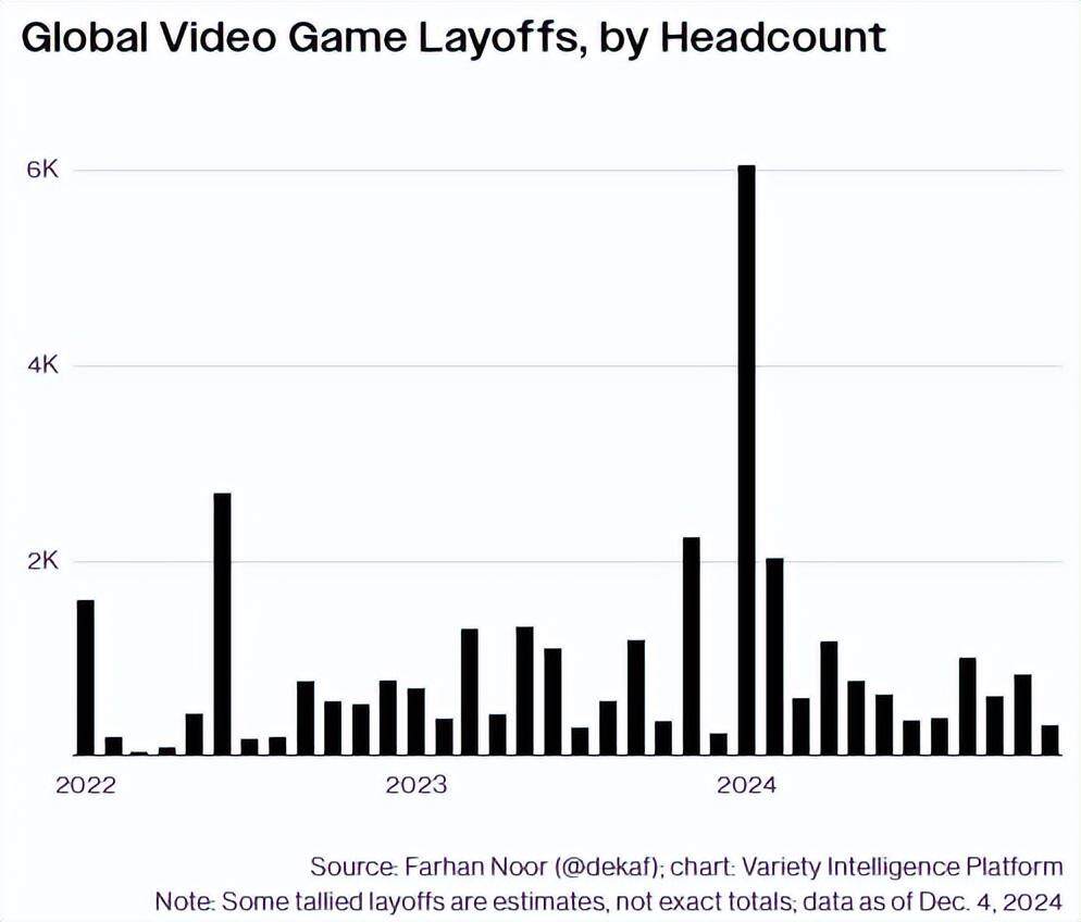 2024 年游戲業(yè)裁員情況及相關(guān)因素調(diào)查宣傳圖1
