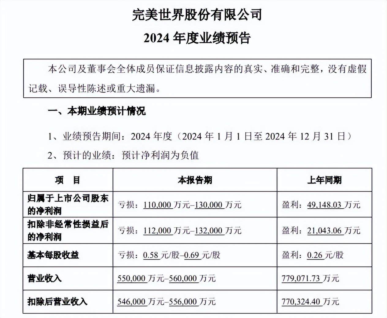 禪游科技、完美世界業(yè)績預(yù)告均不樂觀宣傳圖2