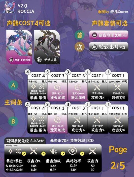 《鳴潮》洛可可培養(yǎng)與出裝搭配指南宣傳圖2