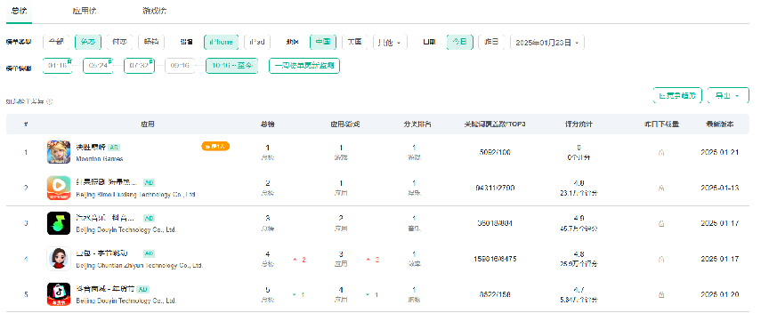 《決勝巔峰》公測，能否攪動國內(nèi) MOBA 市場？