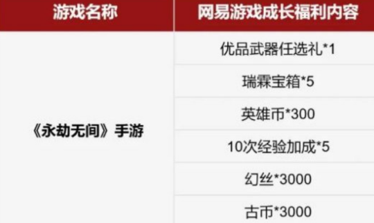 懷舊周報(bào)：網(wǎng)易2025第一款停運(yùn)手游出爐 網(wǎng)友：很好玩，無平替宣傳圖2