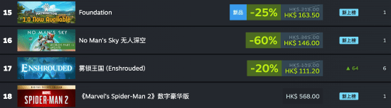 《無人深空》年度更新，重登暢銷榜宣傳圖2