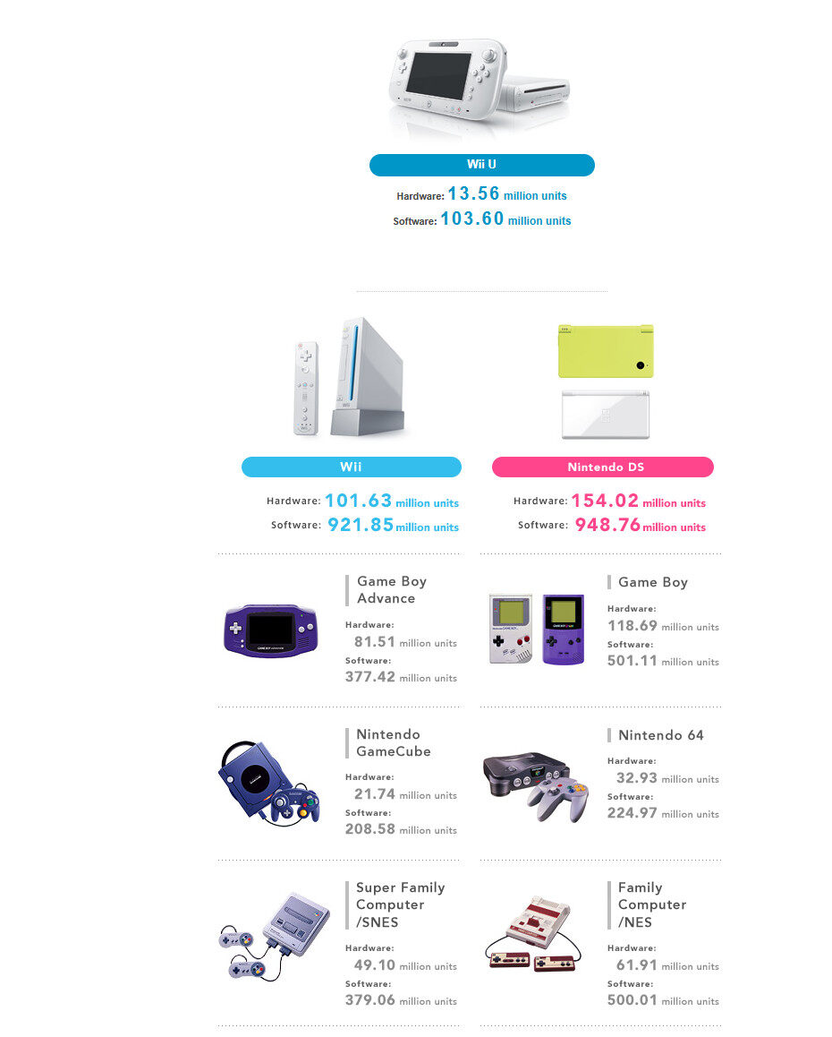 Switch銷(xiāo)量破1.5億！新款Switch2能否再創(chuàng)輝煌？宣傳圖3