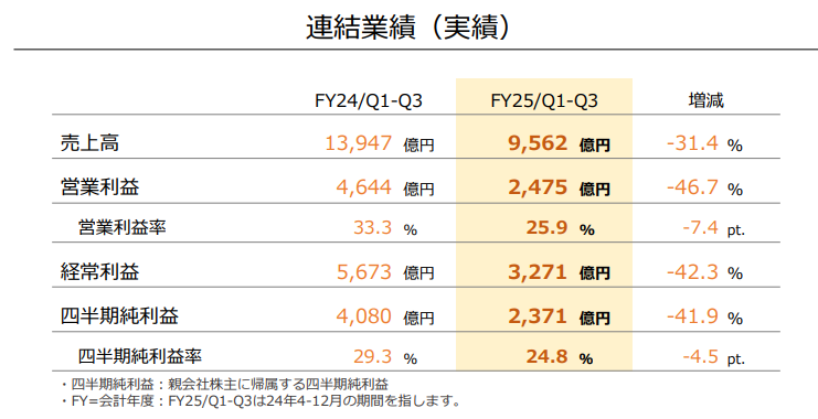 任天堂業(yè)績(jī)下滑，Switch2能否成救市“大金剛”？宣傳圖3
