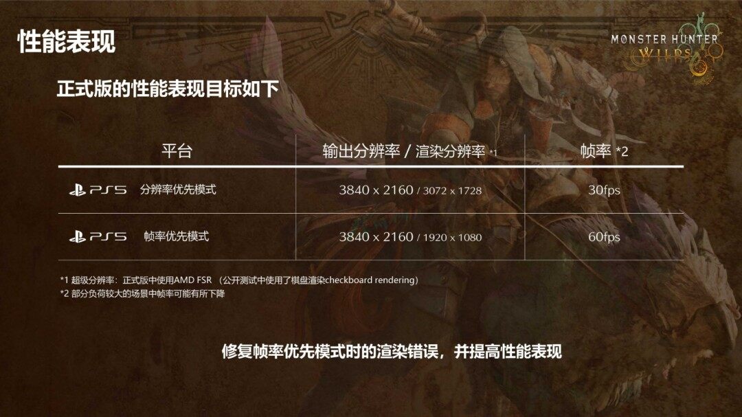 《怪物獵人：荒野》PS5 Pro版，畫質大升級！宣傳圖2