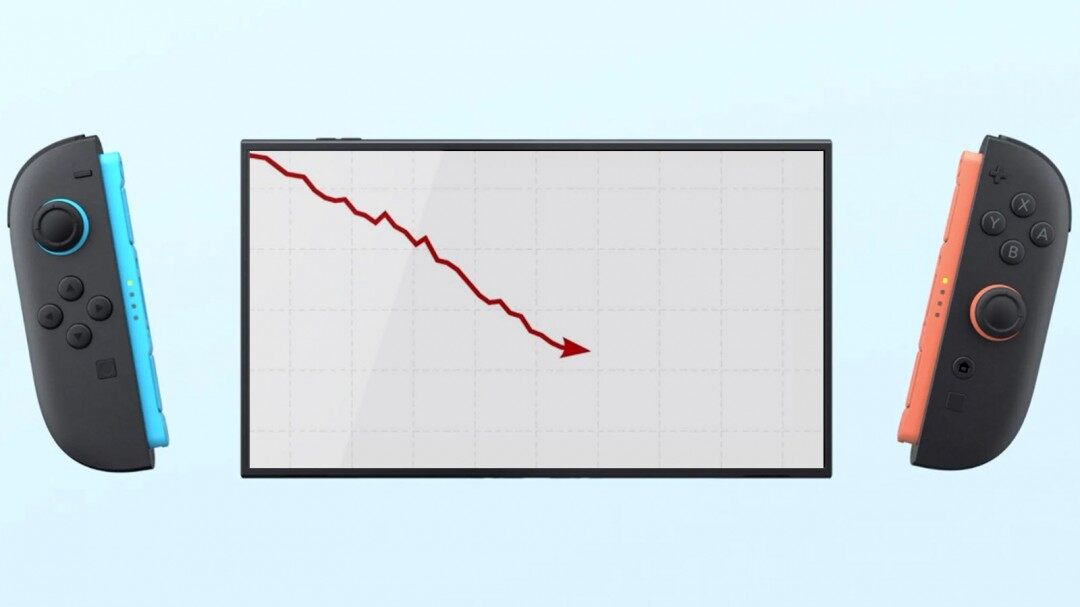 任天堂Switch銷量破1.5億，下滑仍是王者！