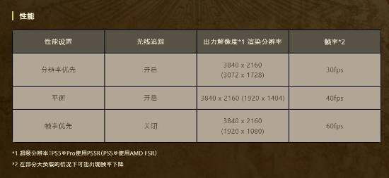 《怪物獵人：荒野》PS5 Pro三種畫(huà)質(zhì)模式曝光！