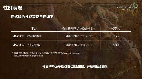 《怪物獵人：荒野》PS5 Pro三種畫質(zhì)模式曝光！宣傳圖2