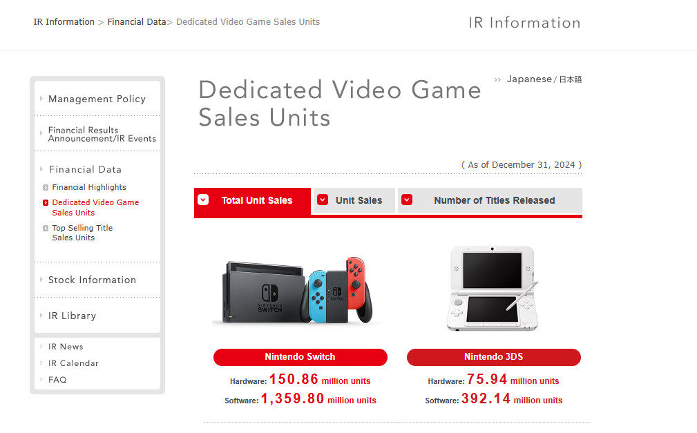 任天堂Switch銷量破1.5億，下滑仍是王者！宣傳圖3