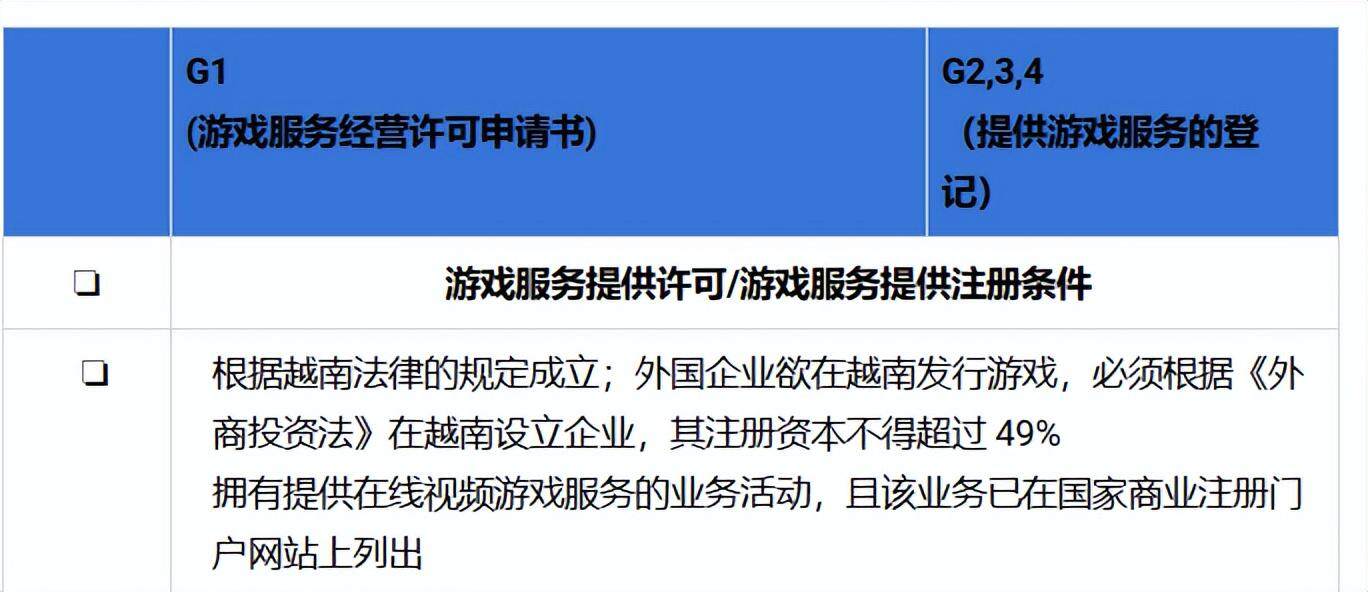 越南App Store游戲分發(fā)需驗(yàn)證許可證編號(hào)宣傳圖3