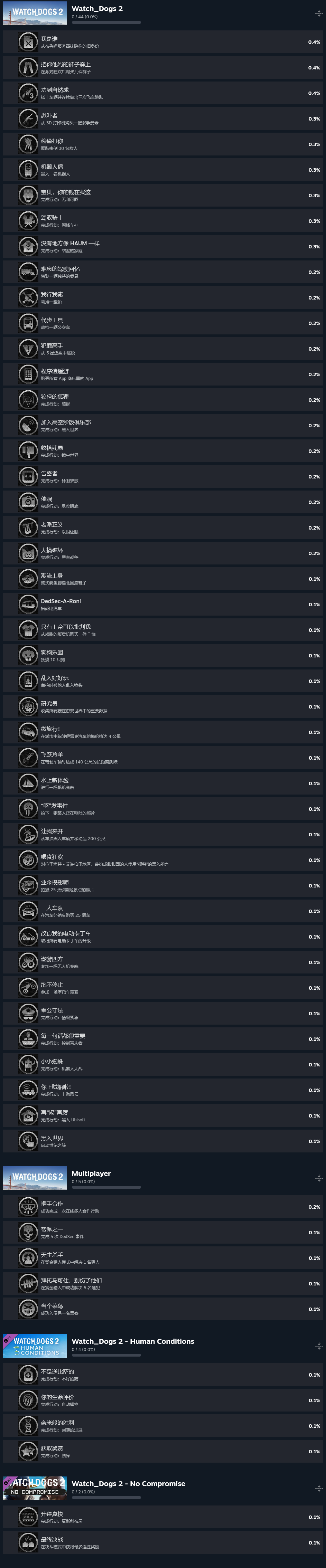育碧游戲回歸Steam，《看門狗2》添成就系統(tǒng)宣傳圖2