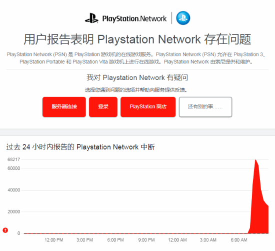 PSN全面宕機(jī)，玩家在線服務(wù)受影響！