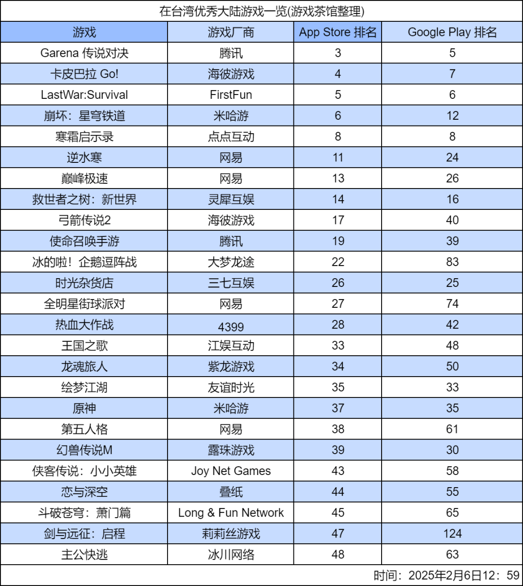 國產(chǎn)游戲港澳臺春節(jié)熱，多款新游表現(xiàn)搶眼！