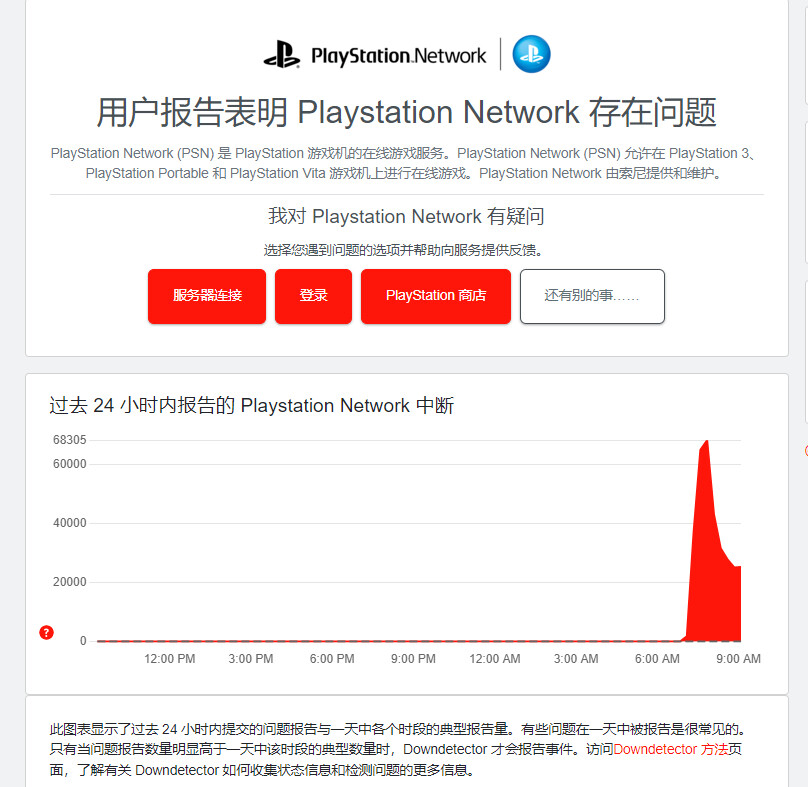 PSN全球性宕機，玩家周末游戲計劃泡湯！宣傳圖2