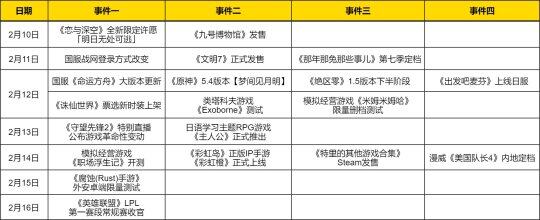 本周游戲大事件：暴雪調(diào)整登錄，多款游戲更新上線！