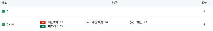 韓“毒廠”新游火爆，國(guó)內(nèi)廠商又要“借鑒”了？