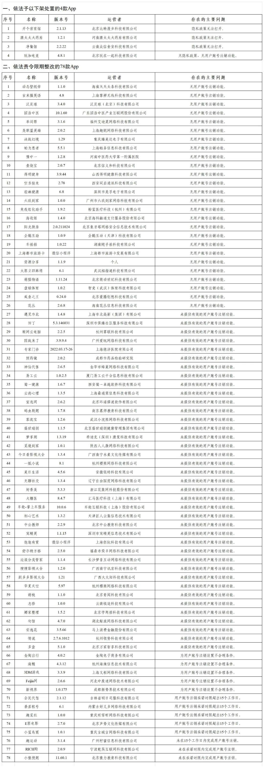 國(guó)家網(wǎng)信辦公布違法App名單，7款游戲被點(diǎn)名宣傳圖3
